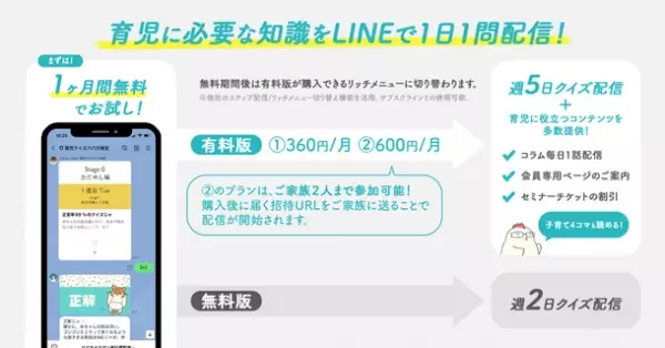 「育児クイズパパ力検定」にサブスクラインを導入！LINE×サブスクを組み合わせ、コンテンツ強化に貢献