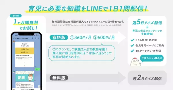 「育児クイズパパ力検定」にサブスクラインを導入！LINE×サブスクを組み合わせ、コンテンツ強化に貢献