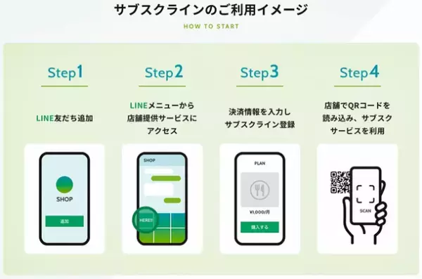 「育児クイズパパ力検定」にサブスクラインを導入！LINE×サブスクを組み合わせ、コンテンツ強化に貢献