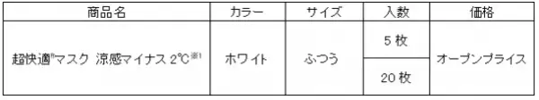 キシリトール配合で表面温度を下げる『超快適(R)マスク 涼感マイナス2℃※1』を期間限定品として発売