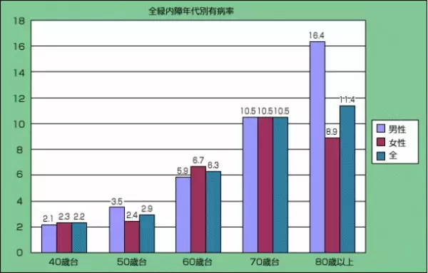 大阪の江坂まつおか眼科、緑内障と白内障ど同時に治療する「iStent手術」を行う患者が前年比2倍に増加