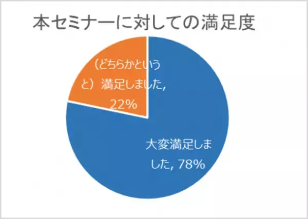 パナソニック株式会社の分社 くらしアプライアンス社が「時短家事コーディネーター資格講座」を社員研修に導入