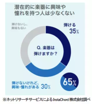 “ aiwa デジタルより 簡単なのに本格的な全く新しい電子楽器が登場 ” 新製品 【aiwa play RX01】 本日発売！