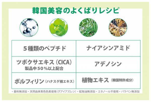 韓国製基礎化粧品「ペプロ ペプチドシカオールインワンエッセンス」、アメリカで発売決定！4月30日まで50％OFFのセール開催