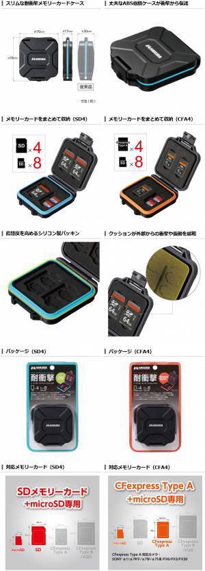 従来品比約43％スリム化した耐衝撃「ハードメモリーカードケーススリム」（SD／microSD／CFexpress Type Aカード用）2種 新発売