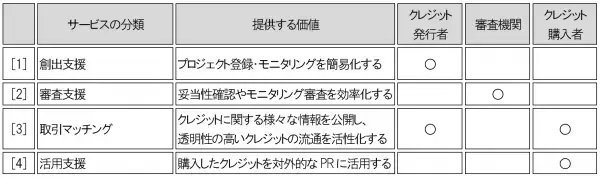 住友林業とNTT Com　森林価値創造プラットフォームのサービス提供に向け協業開始