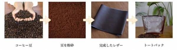 国内初！廃棄コーヒー豆を使用したサステナブルなヴィーガンレザー　3月22日NHK大津放送局で新素材の製造工程を放送