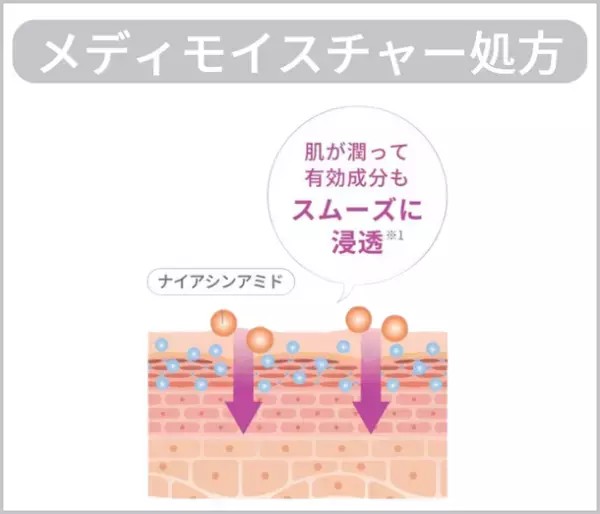 エステティシャン 高橋ミカ開発“シワ改善・シミ予防※クリーム”　医薬部外品【メディリンクルモイスチャークリーム】を3月20日より発売開始
