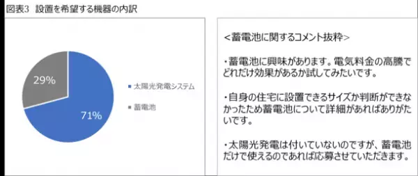 エプコの抽選式株主優待制度「太陽光パネルの無償設置」2023年6月末抽選では当選者数を3名から5名に拡大し実施！