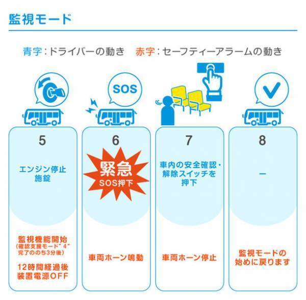 青木製作所が内閣府ガイドライン認定機器、園児送迎用バス置き去り防止安全装置「Safety Alarm」を2023年4月より発売