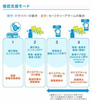 青木製作所が内閣府ガイドライン認定機器、園児送迎用バス置き去り防止安全装置「Safety Alarm」を2023年4月より発売