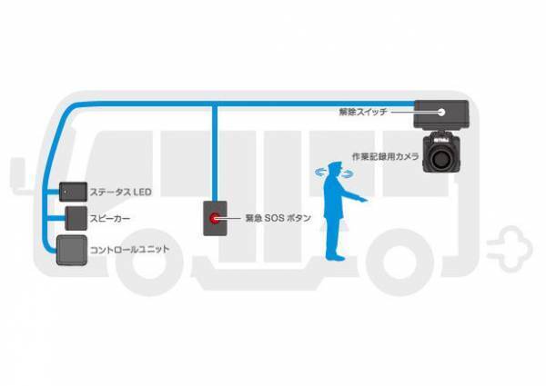 青木製作所が内閣府ガイドライン認定機器、園児送迎用バス置き去り防止安全装置「Safety Alarm」を2023年4月より発売