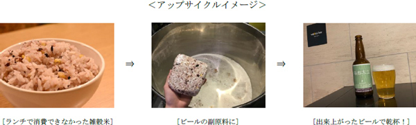 余剰食材をアップサイクルしたクラフトビール「梅田木立（こだち）」を「大阪梅田ツインタワーズ・サウス」のオフィスワーカー向けに提供開始