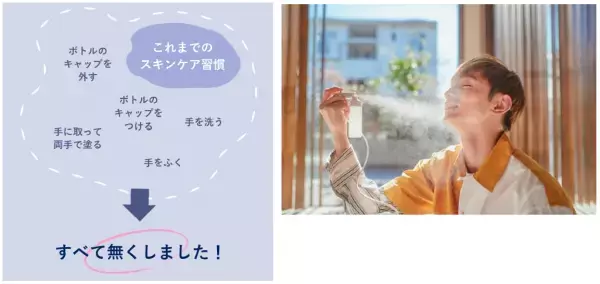 3月13日～マスク規制緩和。男性のスキンケア意識が明らかに。マスクを外す意向の男性は約4割！脱マスクで「髭ケアの回数増加」「外見への意識向上」スキンケア商品に求める条件1位「効果」2位「ラクさ・手軽さ」悩みも…「面倒くさい」「何を使えば良いかわからない」