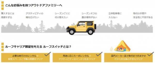 アウトドアがもっと手軽に楽しくなる！ルーフキャリアレンタルサービス『ROOF SWITCH』　3月22日申し込み受付開始！