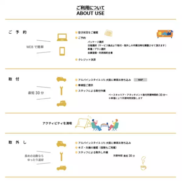 アウトドアがもっと手軽に楽しくなる！ルーフキャリアレンタルサービス『ROOF SWITCH』　3月22日申し込み受付開始！