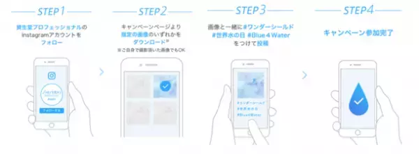 3月22日は「世界水の日」！サブリミック シェアウォータープロジェクトにてインスタグラム投稿キャンペーン「#Blue4Water」を開催！