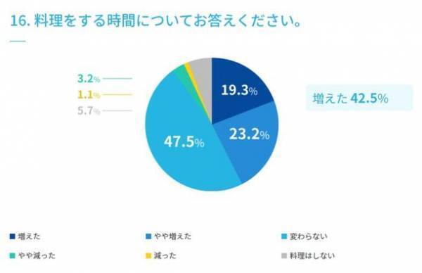 【水分補給に関するアンケート調査実施】　マイボトルの利用は72.0％、ウォーターサーバーの利用は10.0％、使ってみたい22.0％