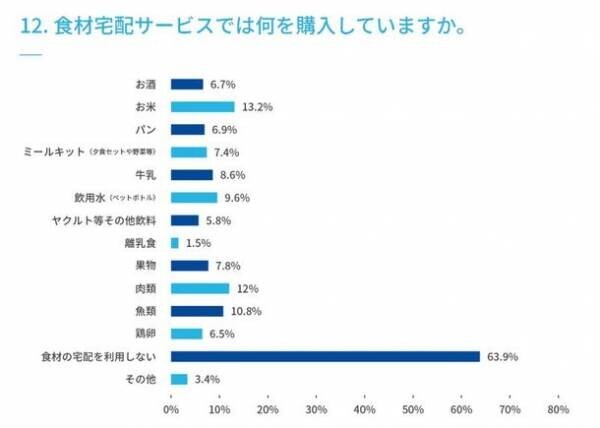 【水分補給に関するアンケート調査実施】　マイボトルの利用は72.0％、ウォーターサーバーの利用は10.0％、使ってみたい22.0％