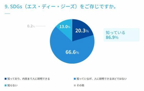 【水分補給に関するアンケート調査実施】　マイボトルの利用は72.0％、ウォーターサーバーの利用は10.0％、使ってみたい22.0％