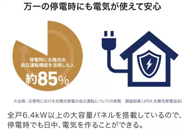 京阪東ローズタウン「美鳥ヶ丘ブライトガーデン」にて太陽光発電設備付戸建住宅を販売開始。