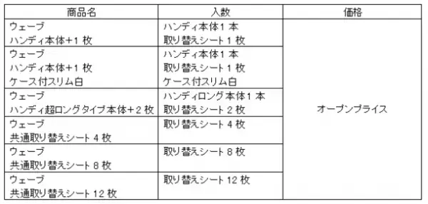 ひと拭きでホコリを吸着できる『ウェーブ ハンディワイパー』パッケージデザインを刷新