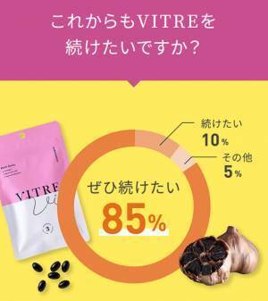 4/10(月)働く女性の悩みから生まれた美体質ケアサプリ「VITRE」が誕生！3つの抗酸化成分で美肌ケア・エイジングケア・代謝ケアをサポート