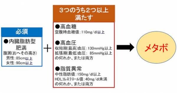 日本初×日本発 メタボ撃退スパイス「ニゲラ サティバ」の六次産業化を拡大するためのプロジェクトがスタート！4月23日(日)までCAMPFIREにてクラウドファンディング実施