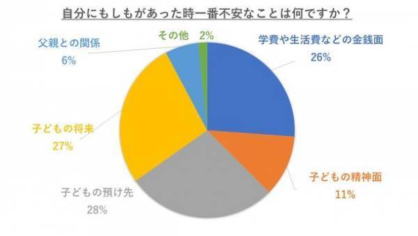 日本初、シングルマザーの子ども向けに開発した「万が一ノート」　ドネーション形式での配布に向けサポーターを募集