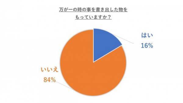 日本初、シングルマザーの子ども向けに開発した「万が一ノート」　ドネーション形式での配布に向けサポーターを募集