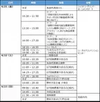 G7宮崎農業大臣会合の取材に係るプレス登録について