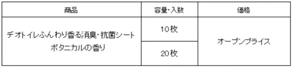 『デオトイレ』消臭・抗菌シートから“ボタニカルの香り”を期間限定品として発売
