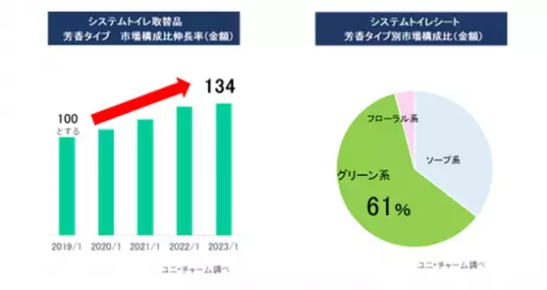 『デオトイレ』消臭・抗菌シートから“ボタニカルの香り”を期間限定品として発売