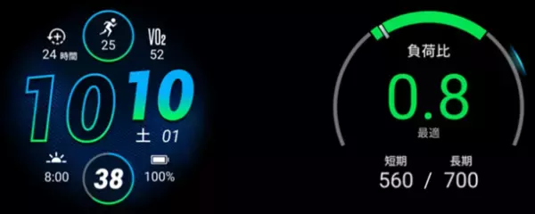 高精密な計測技術とランニングサイエンスにもとづく高機能で不動の人気を誇るGarminランニングGPSウォッチの最上位モデル『Forerunner 965』が4月4日(火)に発売が決定
