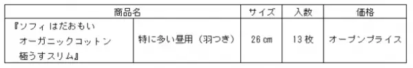 『ソフィ はだおもいオーガニックコットン※1極うすスリム』から「特に多い昼用26cm」を新発売