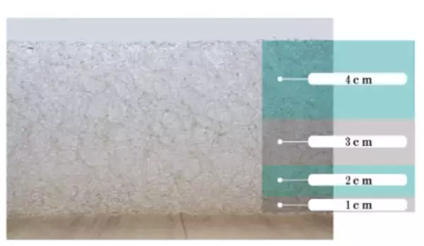 「4層構造」で寝返りの質をあげ、目覚めの良い朝を迎えるためのマットレスがMakuakeにて4月18日まで先行販売！目標300％突破