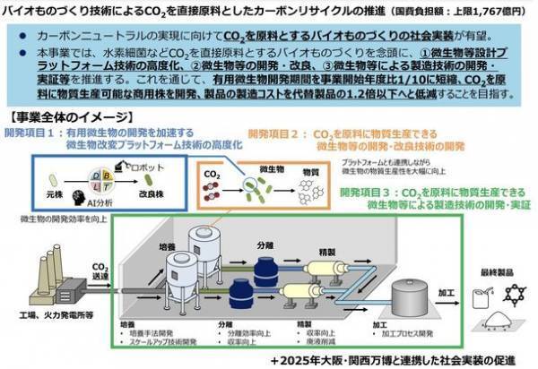 NEDOのグリーンイノベーション基金事業に総額500億円規模のテーマが採択　-ちとせグループが運営する藻類産業を構築するプロジェクト「MATSURI」が規模拡大-