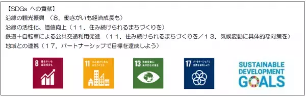 近鉄田原本線サイクルトレインを通年実施します