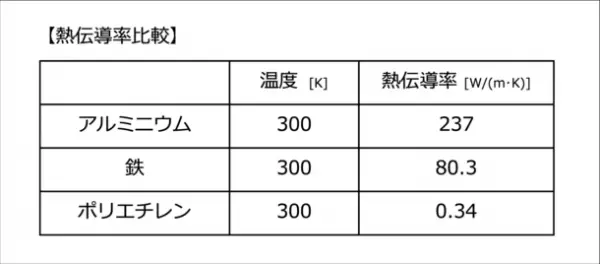 キャンパーの声から耐久性と保冷性能がさらに向上した保冷剤「アイスエナジー アルミソフトケース」を販売！
