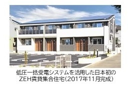 大東建託と京セラが電力買取契約締結、４月販売スタート