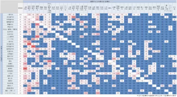 ＜医師1,915名調査＞「診療科同士の連携」に関するアンケート結果を公表