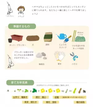 夏の節電に！国産オーガニックコスメ会社ネオナチュラルが有機ヘチマで壁面緑化運動を実施