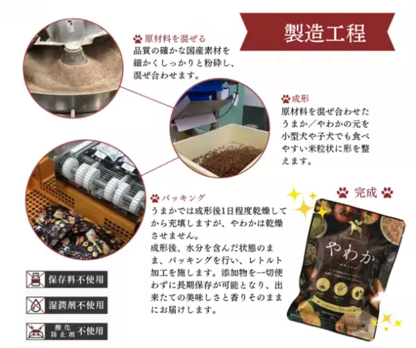 「博多華味鳥」が手掛けるドッグフード『やわか』が2023年3月に販売累計100万食突破
