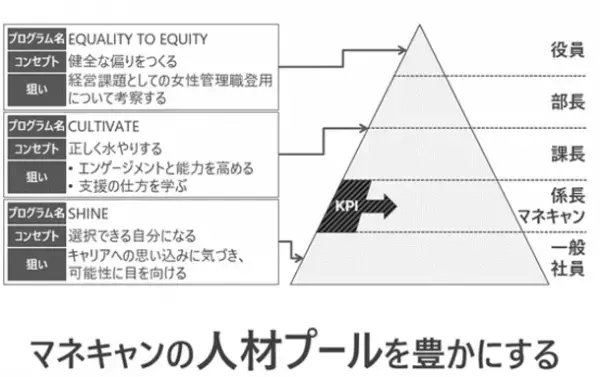 「ゆっくり急ぐ」女性管理職候補の育成イニシアティブ「Festina Lente」をリリース