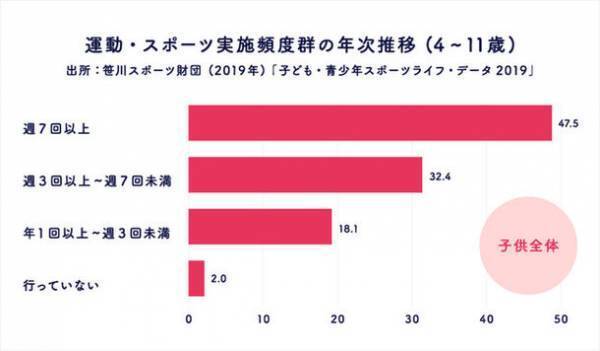 インクルーシブ水泳教室を4月2日「世界自閉症啓発デー」に開催！