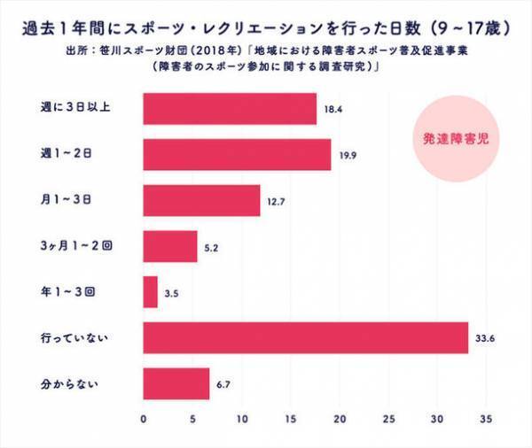 インクルーシブ水泳教室を4月2日「世界自閉症啓発デー」に開催！