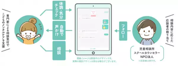 ＮＴＴデータ関西、GIGAスクール端末から匿名で相談できるこども相談チャットアプリ「ぽーち」を提供開始