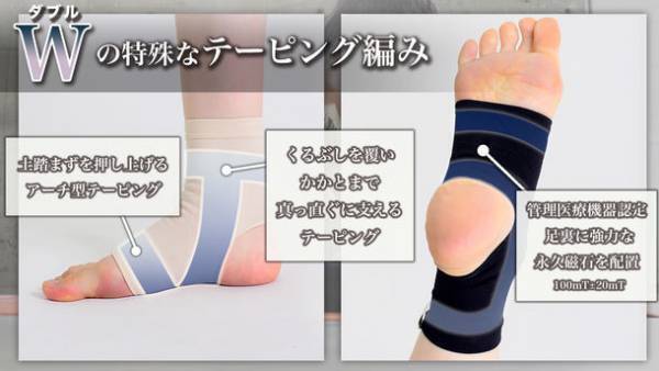 元K-BALLET COMPANYプリンシパル 白石あゆ美さん推奨！履くだけ磁気サポーターをMakuakeにて5月27日まで先行発売　～美しい姿勢を目指して～