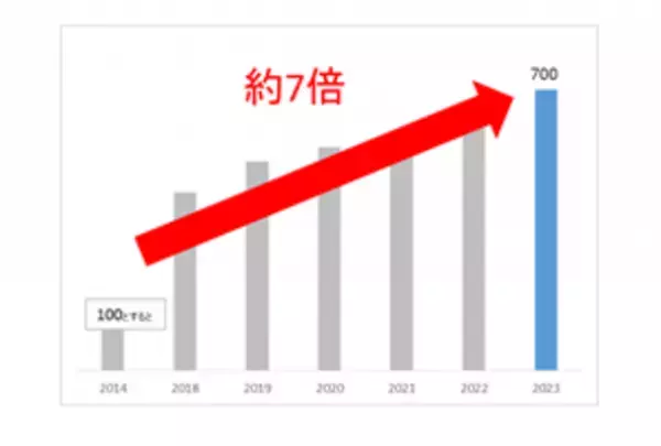 ズボンにしみない、目立たない極薄タイプ『ライフリー さわやか男性用快適シート』新発売
