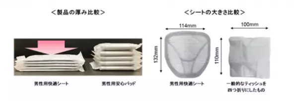 ズボンにしみない、目立たない極薄タイプ『ライフリー さわやか男性用快適シート』新発売